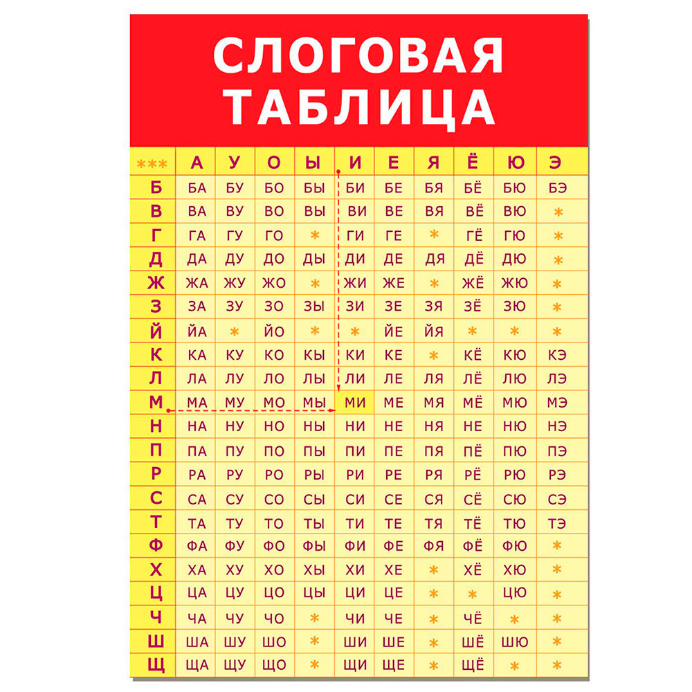 Картинка 3413 Плакат. Слоговая таблица Артикул 87339