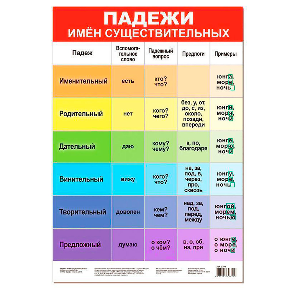 Картинка 3798 Плакат. Падежи имён существительных Артикул 87333